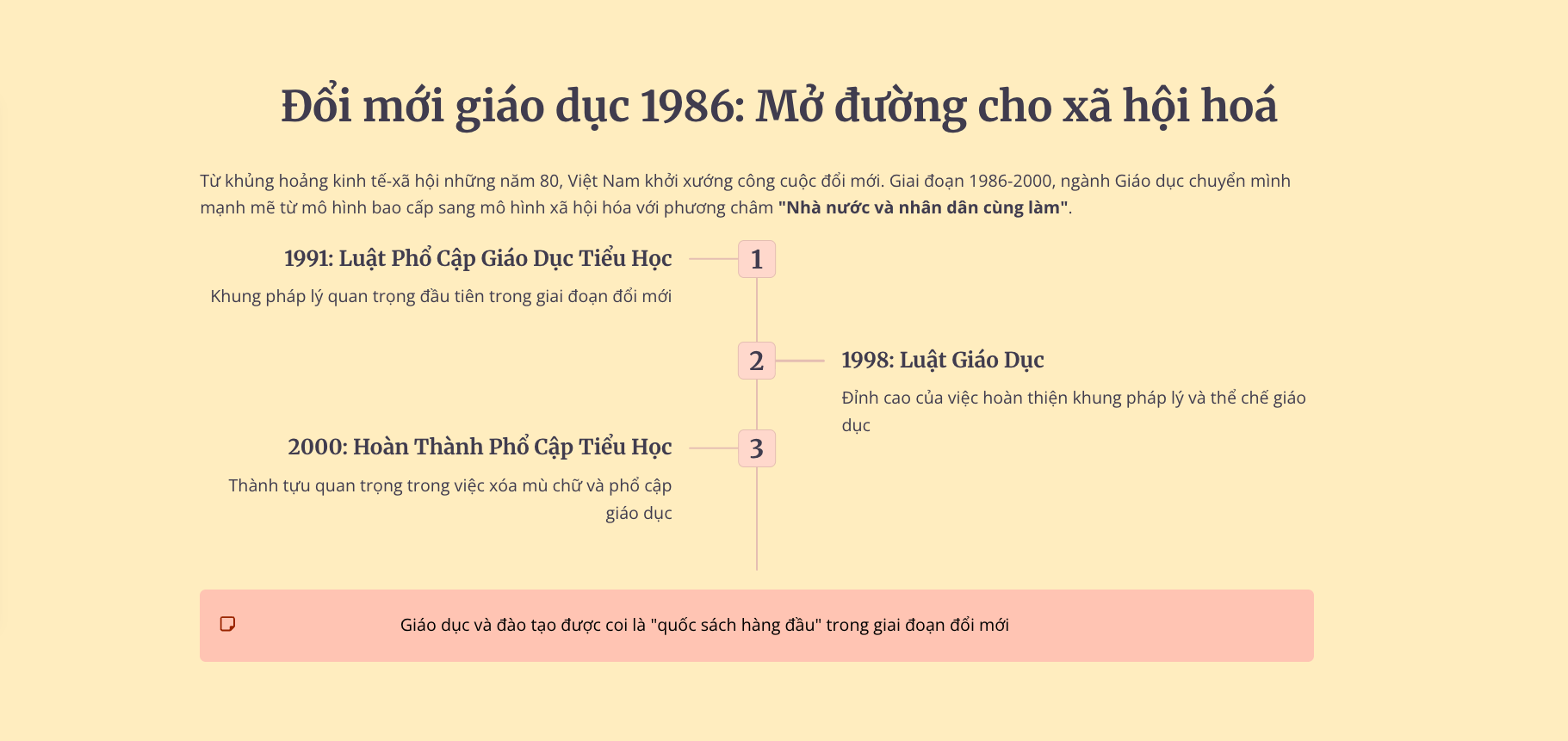 Hành trình 80 năm ngành Giáo dục: Những cuộc cải cách chấn hưng giáo dục - 10 Hành trình 80 năm ngành Giáo dục: Những cuộc cải cách chấn hưng giáo dục - 10