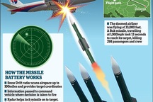 Phe ly khai nhận dạng nhầm MH17 vì thiếu radar?