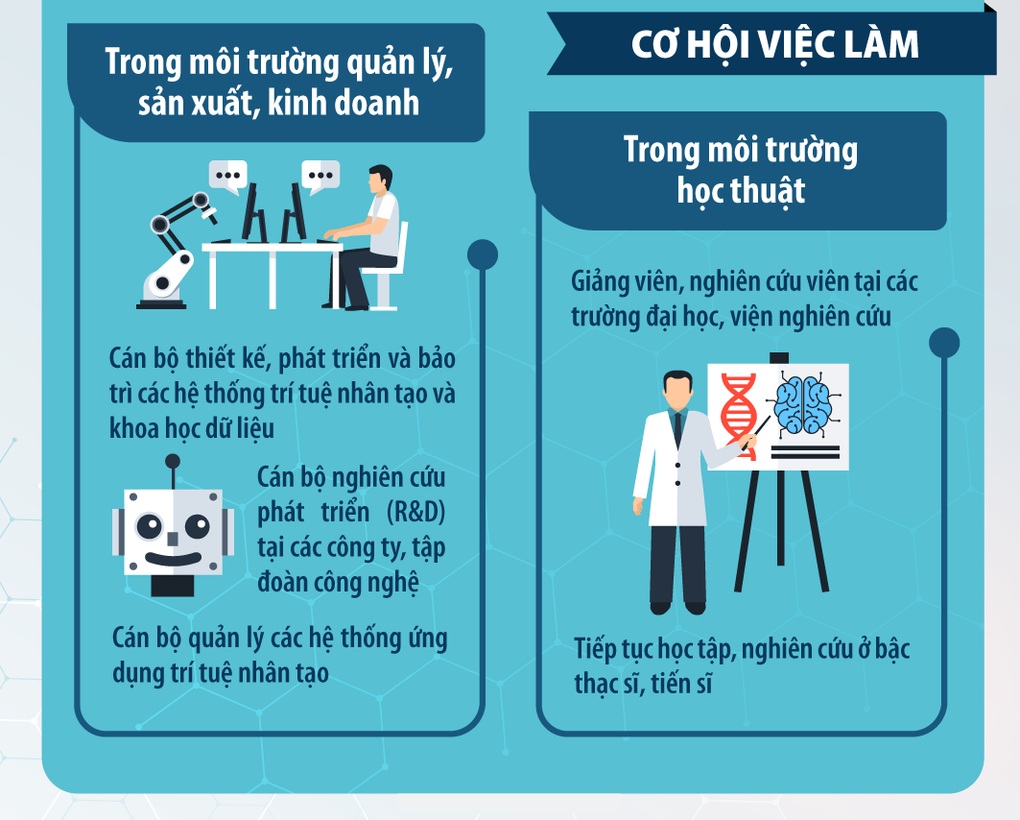 Ngành Trí tuệ nhân tạo học như thế nào?, có dễ kiếm việc? - 2 Ngành Trí tuệ nhân tạo học như thế nào?, có dễ kiếm việc? - 2