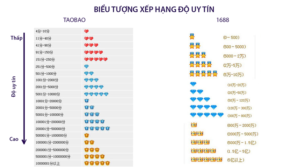 Hàng Trung Quốc về Việt Nam giá siêu rẻ nhưng chất lượng ra sao? - 2 Hàng Trung Quốc về Việt Nam giá siêu rẻ nhưng chất lượng ra sao? - 2