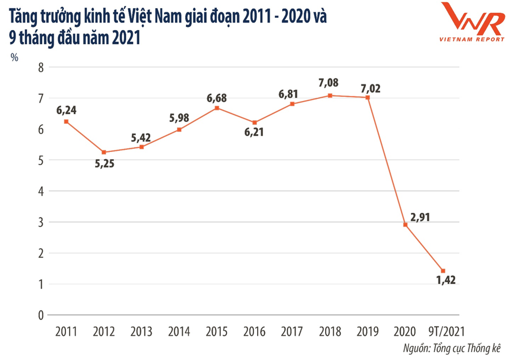 Ngành nào vẫn hốt bạc khi 106.500 doanh nghiệp chết lâm sàng? - 1 Ngành nào vẫn hốt bạc khi 106.500 doanh nghiệp chết lâm sàng? - 1