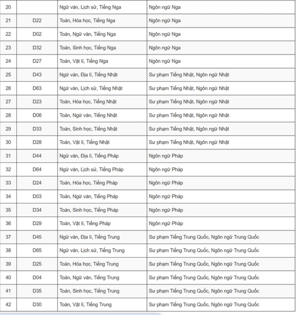Một trường ĐH phía Bắc có đến 42 tổ hợp xét tuyển - 3 Một trường ĐH phía Bắc có đến 42 tổ hợp xét tuyển - 3