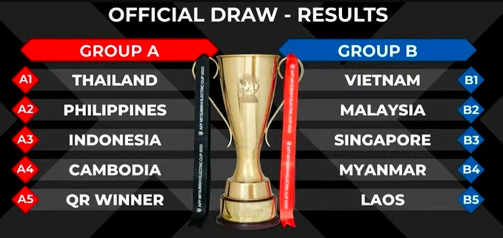 Thái Lan công bố danh sách sơ bộ cho AFF Cup 2022 - 2 Thái Lan công bố danh sách sơ bộ cho AFF Cup 2022 - 2