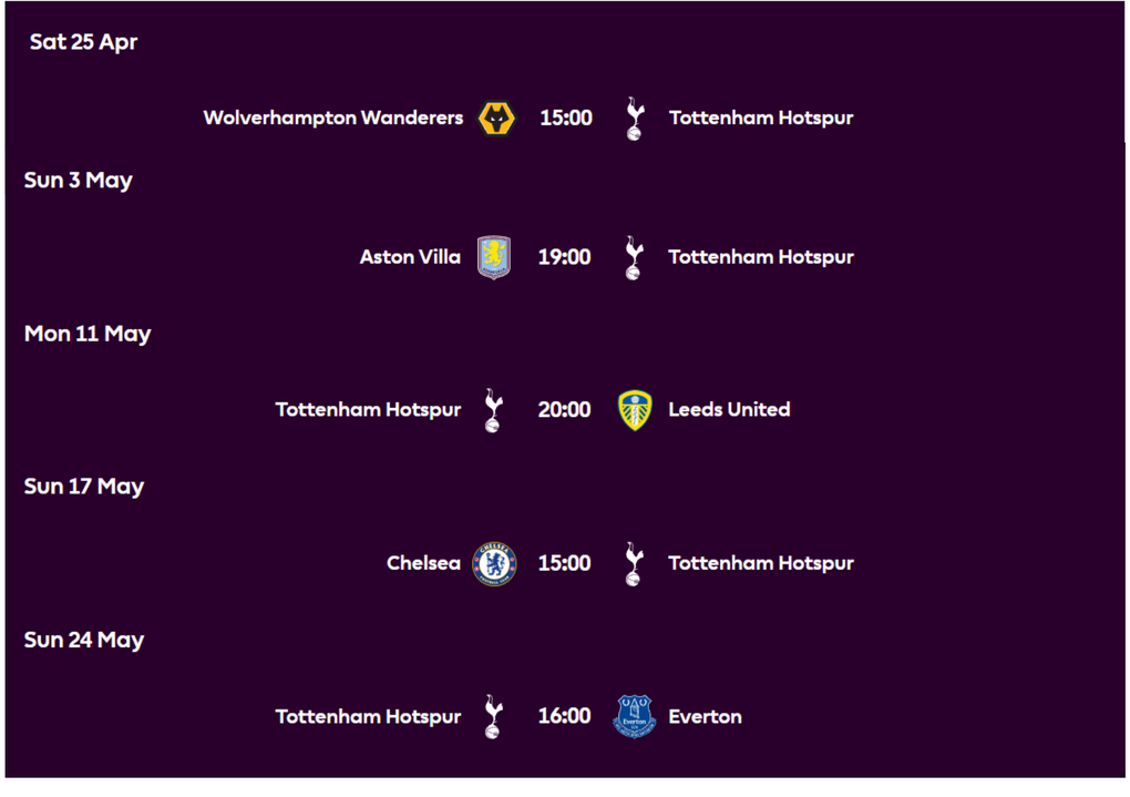 Cuộc chiến trụ hạng Ngoại hạng Anh: Tottenham trước bờ vực thẳm - 3 Cuộc chiến trụ hạng Ngoại hạng Anh: Tottenham trước bờ vực thẳm - 3