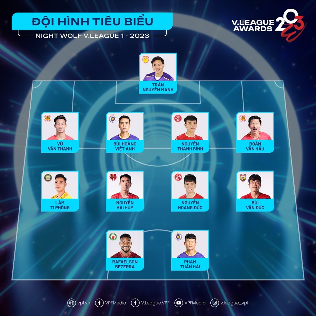 Hoàng Đức giành giải Cầu thủ xuất sắc nhất V-League 2023 - 6