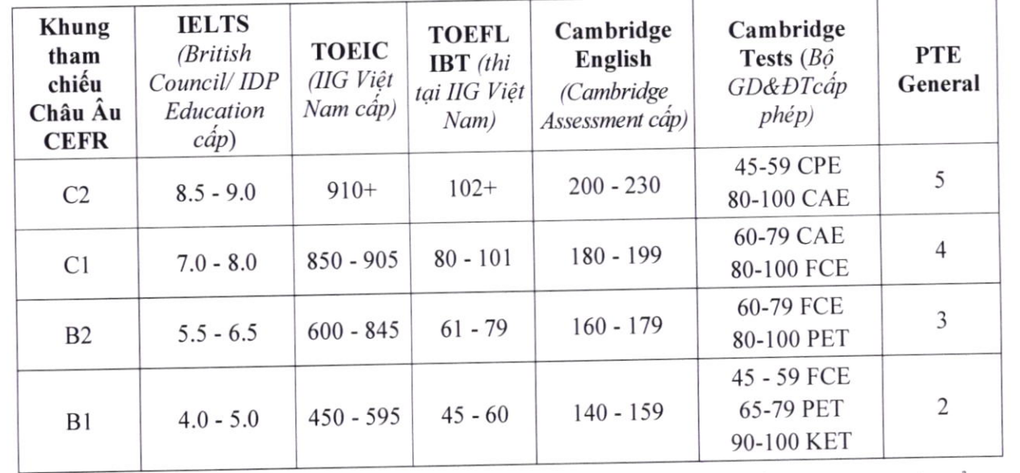 Các trường y dược ưu tiên xét tuyển SAT và IELTS năm 2024 - 6