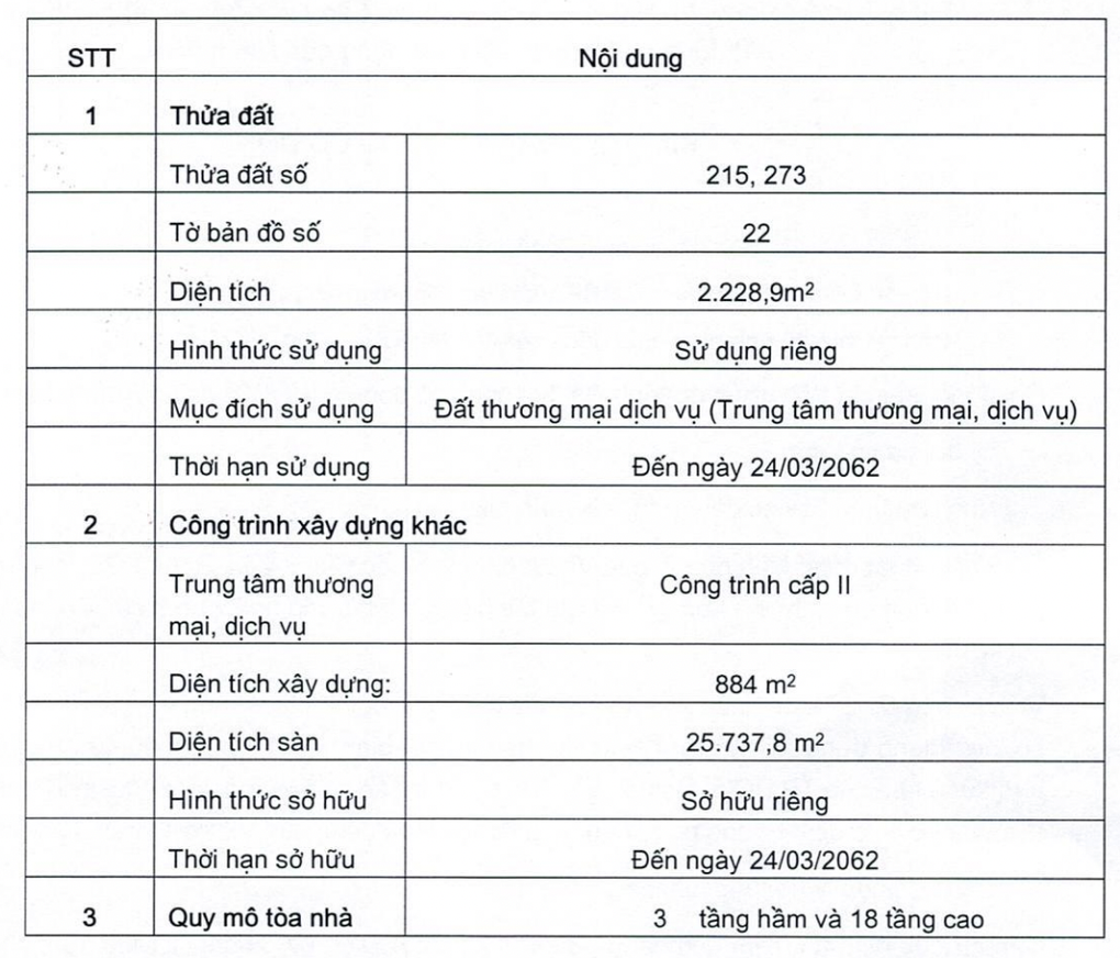 Vietbank gibt 3.000 Milliarden VND aus, um Lim 2 Tower zu kaufen, während die Gewinne niedrig sind - 1 Vietbank chi 3.000 tỷ đồng mua Lim 2 Tower giữa lúc lợi nhuận hụt hơi - 1