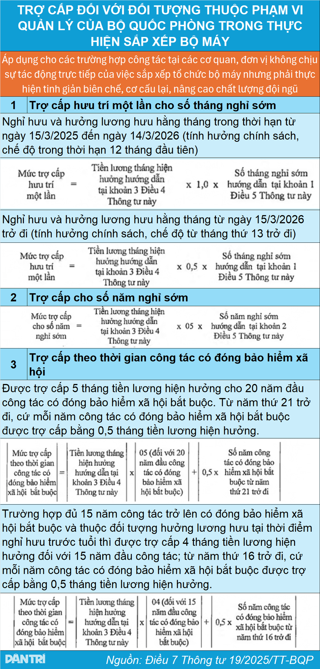 Trợ cấp cho quân nhân nghỉ hưu trước tuổi không phải do sắp xếp bộ máy - 2 Trợ cấp cho quân nhân nghỉ hưu trước tuổi không phải do sắp xếp bộ máy - 2