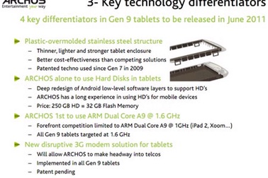 Lộ thông tin tablet “khủng” tốc độ 1.6GHz của Archos