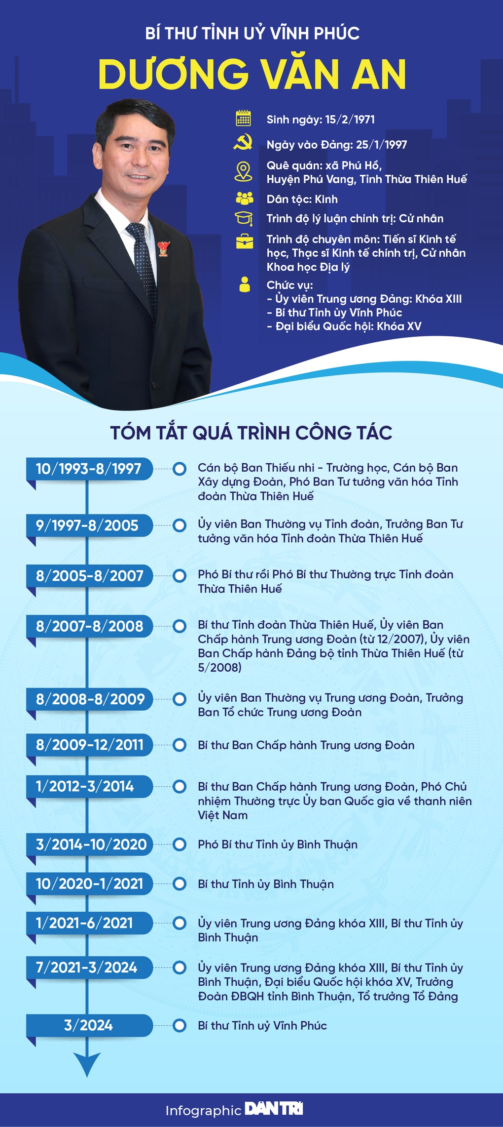 Tân Bí thư Tỉnh ủy Vĩnh Phúc cam kết nỗ lực khắc phục những tồn tại - 3