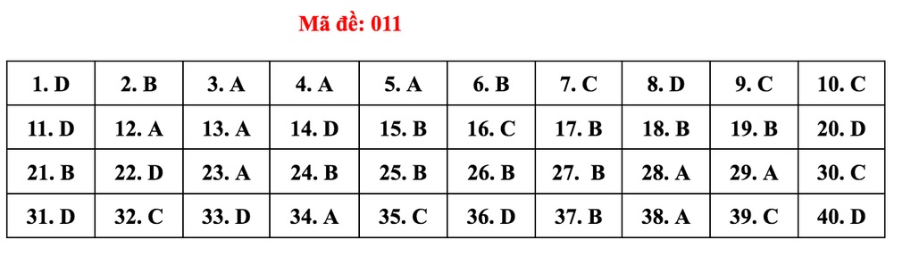 Gợi ý giải đề thi môn tiếng Anh vào lớp 10 của Hà Nội - 5 Gợi ý giải đề thi môn tiếng Anh vào lớp 10 của Hà Nội - 5