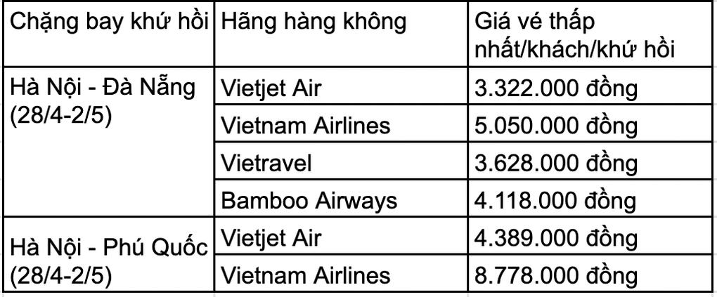 Giá vé máy bay Hà Nội - Phú Quốc gần 9 triệu đồng, khách muốn quay xe - 2