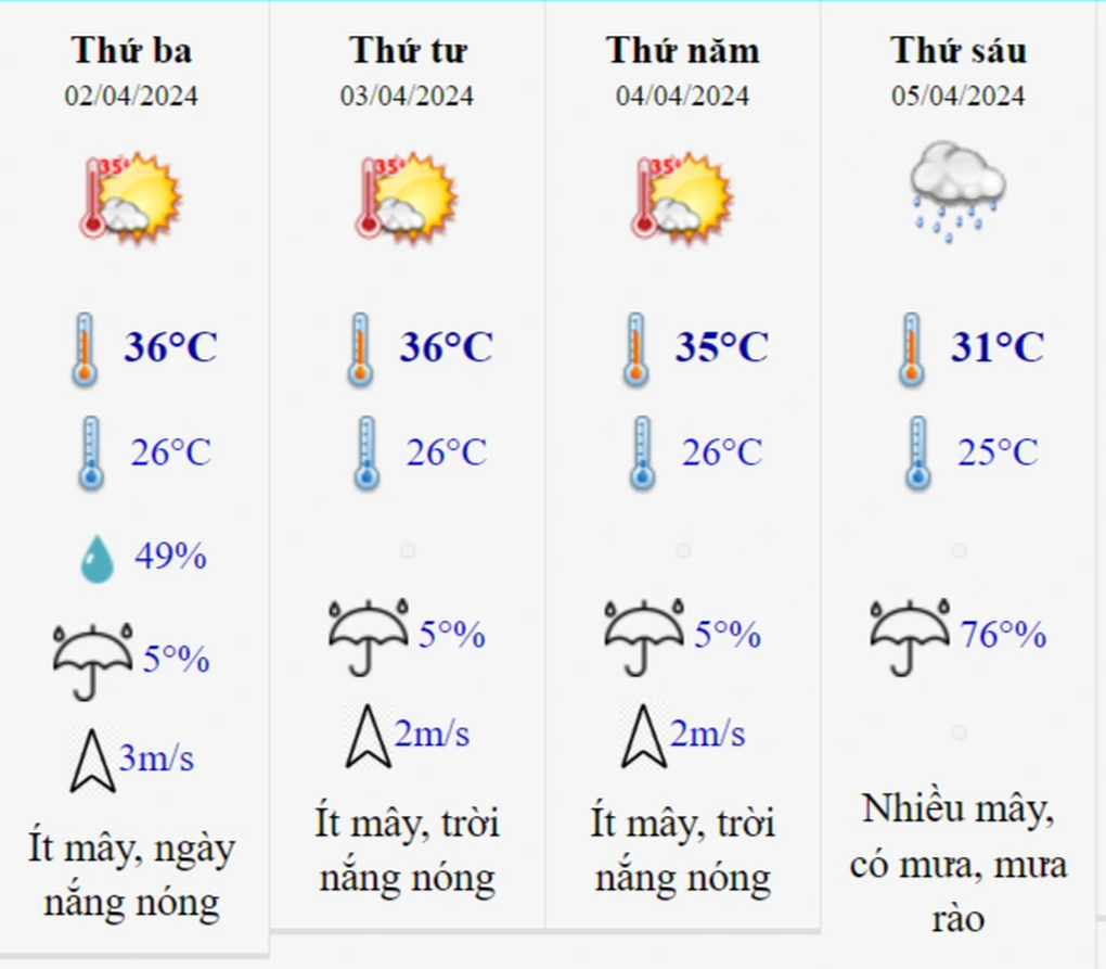 Mới đầu hè, miền Bắc đã nắng nóng đỉnh điểm, có nơi trên 40 độ C - 2