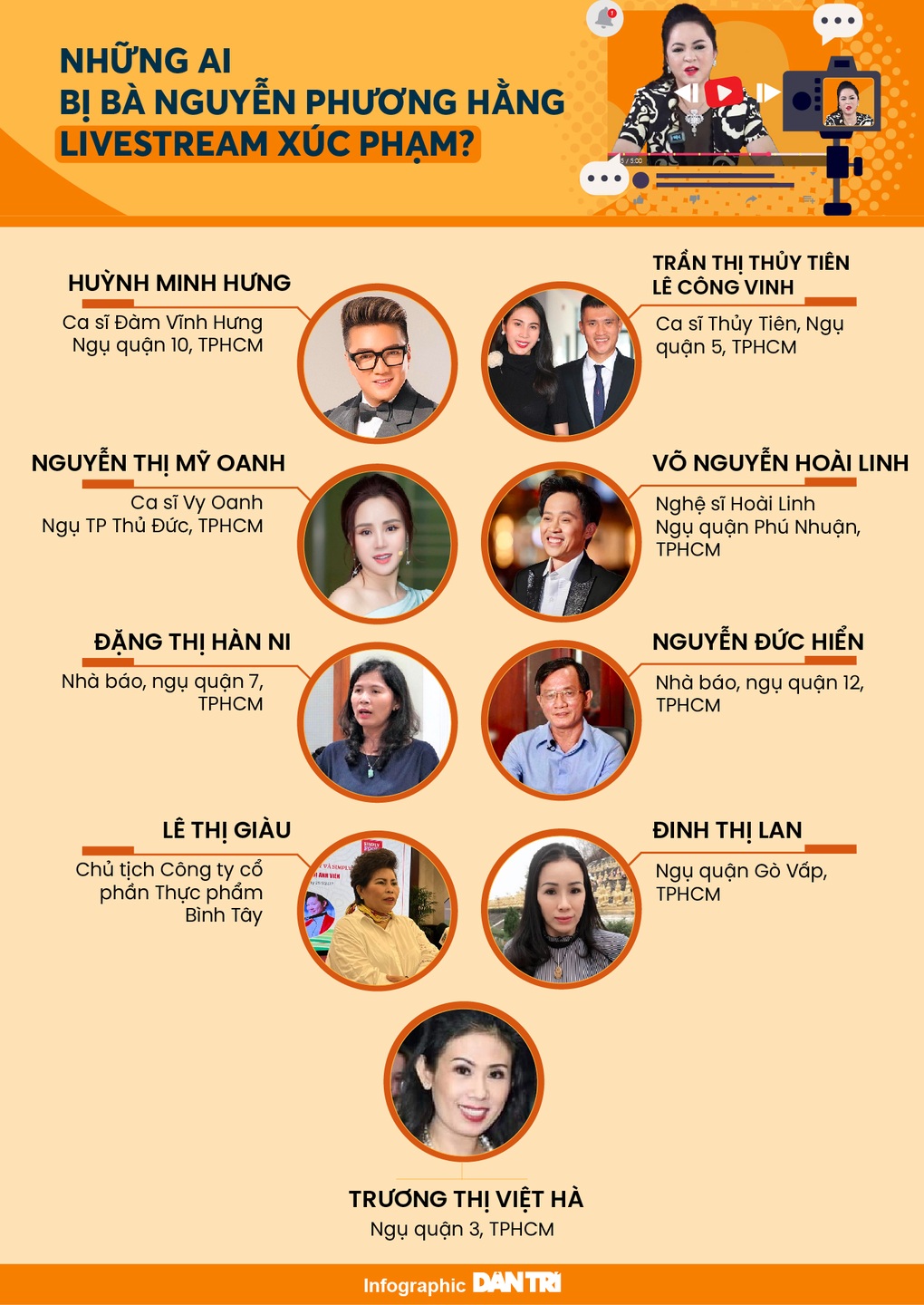 Những ai bị bà Nguyễn Phương Hằng livestream xúc phạm? - 1