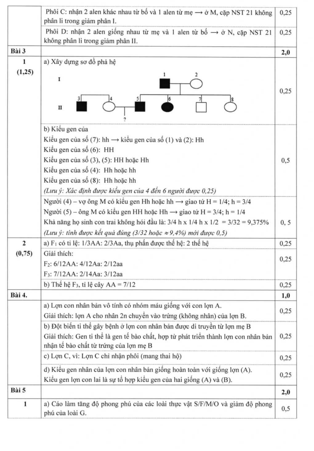 Đề thi và đáp án chính thức kỳ thi lớp 10 THPT Chuyên Đại học Sư phạm 2023 - 44 Đề thi và đáp án chính thức kỳ thi lớp 10 THPT Chuyên Đại học Sư phạm 2023 - 44