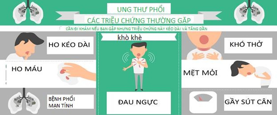 Các tác nhân gây ung thư phổi, căn bệnh “sát thủ” hàng đầu ở nam giới - 2 Các tác nhân gây ung thư phổi, căn bệnh “sát thủ” hàng đầu ở nam giới - 2
