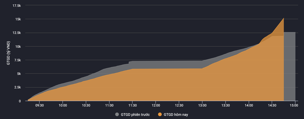 Vietnam Airlines báo lãi hơn 4.400 tỷ đồng, cổ phiếu tăng bung nóc - 1