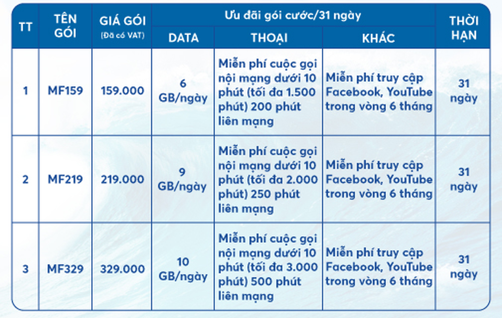 Mobifone miễn phí truy cập Facebook và Youtube - 4 Mobifone miễn phí truy cập Facebook và Youtube - 4