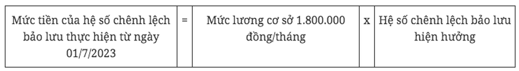 Cách tính lương, phụ cấp của sĩ quan, bộ đội sau khi tăng - 3 Cách tính lương, phụ cấp của sĩ quan, bộ đội sau khi tăng - 3