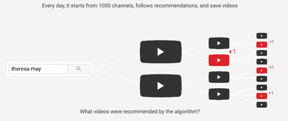 YouTube đang cổ xúy cho video nhảm, vi phạm pháp luật tràn lan tại Việt Nam - 2 YouTube đang cổ xúy cho video nhảm, vi phạm pháp luật tràn lan tại Việt Nam - 2