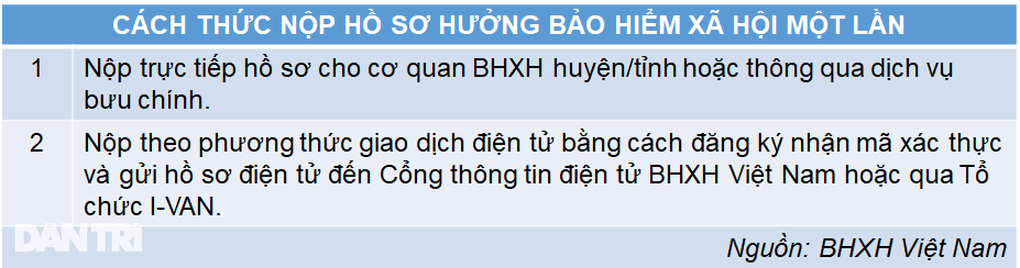 Mới đóng bảo hiểm 9 tháng có được rút BHXH một lần?