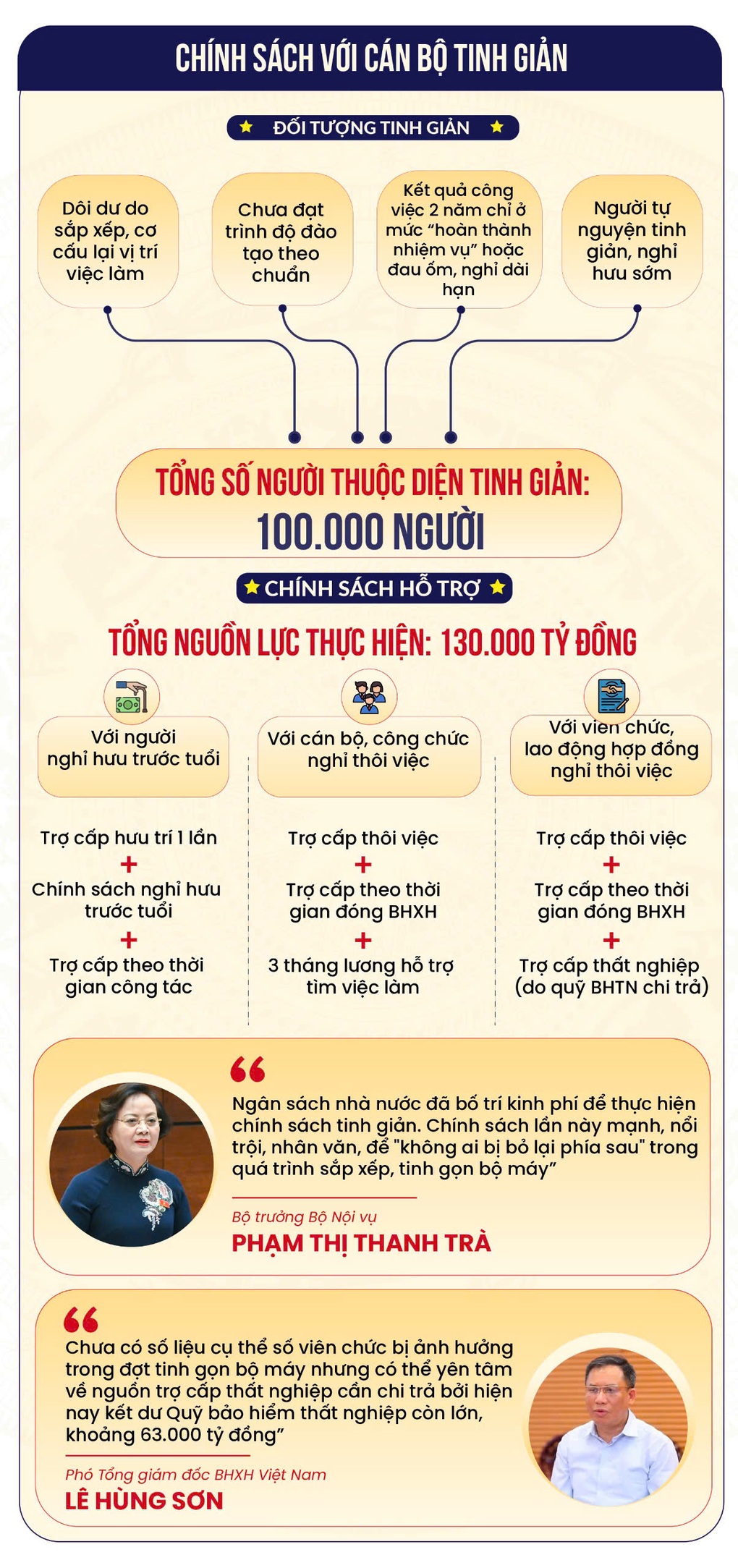 Cán bộ các hội quần chúng có được hưởng chính sách khi tinh giản? - 1 Cán bộ các hội quần chúng có được hưởng chính sách khi tinh giản? - 1