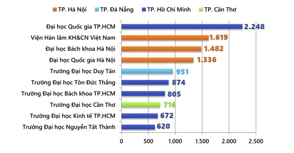 Vụ Phó giáo sư bị tố bán nghiên cứu: Đừng để lương tháng ngáng... lương tâm - 2