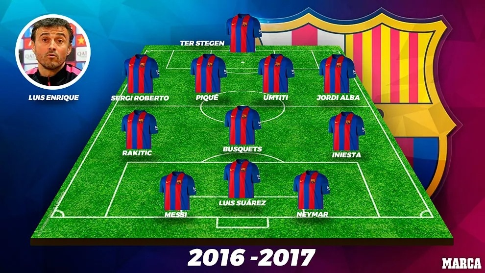 Đội hình Barcelona bị đánh giá chất lượng kém nhất sau 15 năm - 11 Đội hình Barcelona bị đánh giá chất lượng kém nhất sau 15 năm - 11