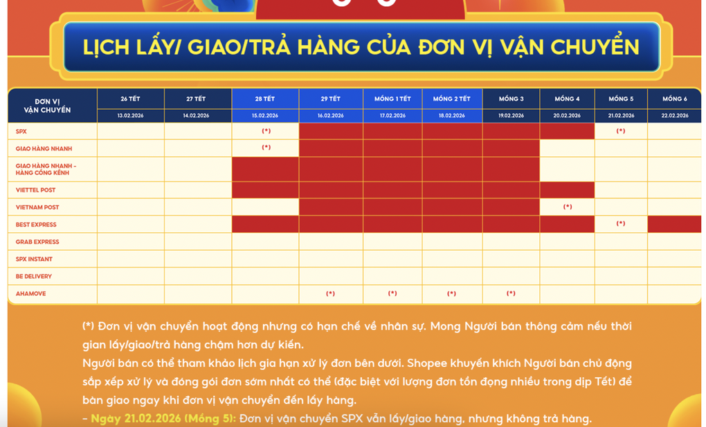 Khách mua hồi hộp chờ cuộc gọi từ shipper, lo hàng Tết về trễ - 2 Khách mua hồi hộp chờ cuộc gọi từ shipper, lo hàng Tết về trễ - 2