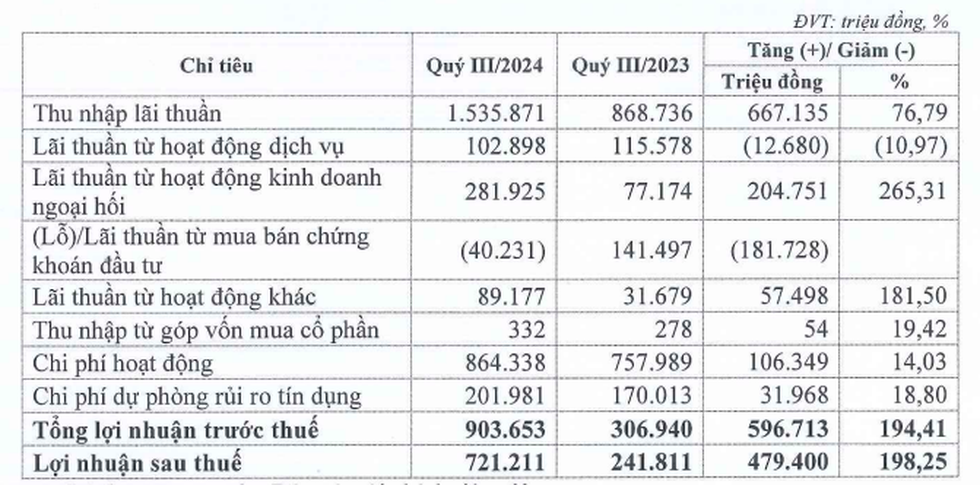 Chất lượng tài sản của Eximbank - 1 Chất lượng tài sản của Eximbank - 1