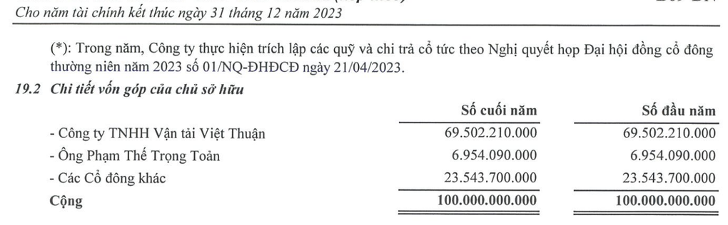 Giám đốc công ty có doanh thu nghìn tỷ xin nghỉ việc vì bị huyết áp cao - 1 Giám đốc công ty có doanh thu nghìn tỷ xin nghỉ việc vì bị huyết áp cao - 1