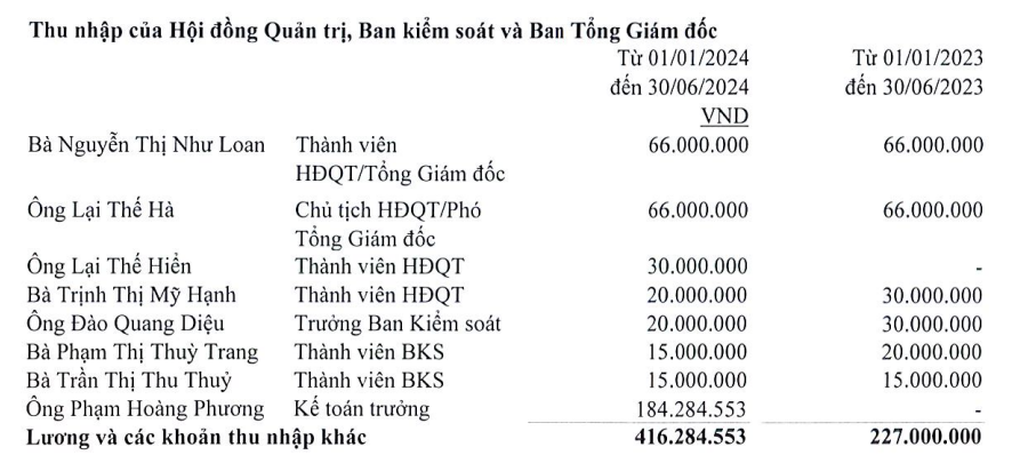 Dàn sếp Quốc Cường Gia Lai nhận lương bao nhiêu? - 1 Dàn sếp Quốc Cường Gia Lai nhận lương bao nhiêu? - 1