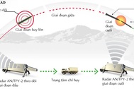 Vì sao Trung Quốc một mực phản đối triển khai hệ thống tên lửa THAAD?