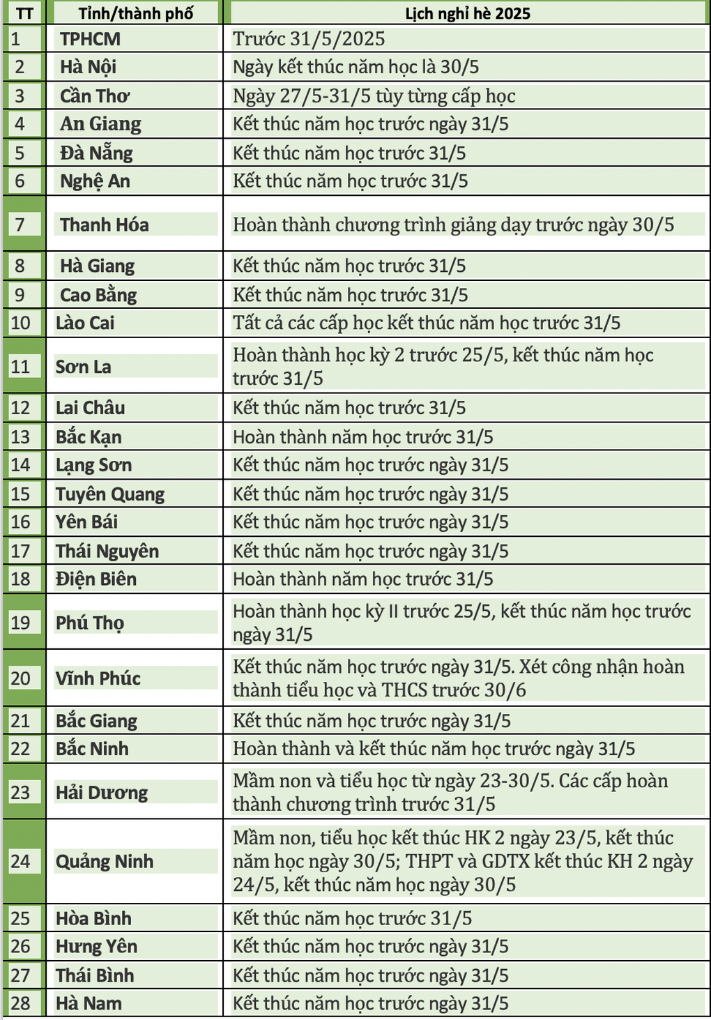 Lịch nghỉ lễ 30/4-1/5 của học sinh 63 tỉnh thành - 2 Lịch nghỉ lễ 30/4-1/5 của học sinh 63 tỉnh thành - 2