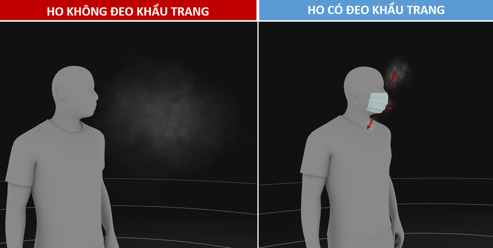 Đại dịch Covid-19: Dấu hỏi lớn về khoảng cách an toàn tuyệt đối - 5 Đại dịch Covid-19: Dấu hỏi lớn về khoảng cách an toàn tuyệt đối - 5