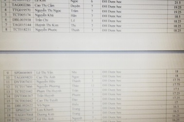 ĐH Tây Đô công bố điểm trúng tuyển đợt 1