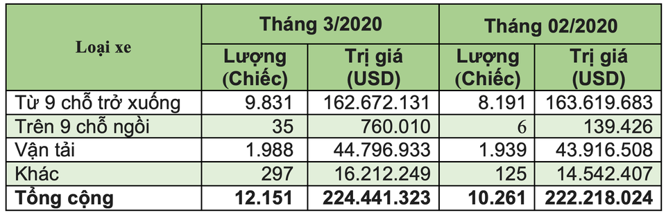 Việt Nam nhập khẩu xe từ Indonesia nhiều hơn từ Thái Lan - 4 Việt Nam nhập khẩu xe từ Indonesia nhiều hơn từ Thái Lan - 4