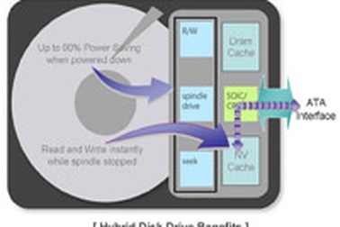 “Ổ đĩa lai” đồng hành cùng Windows Vista