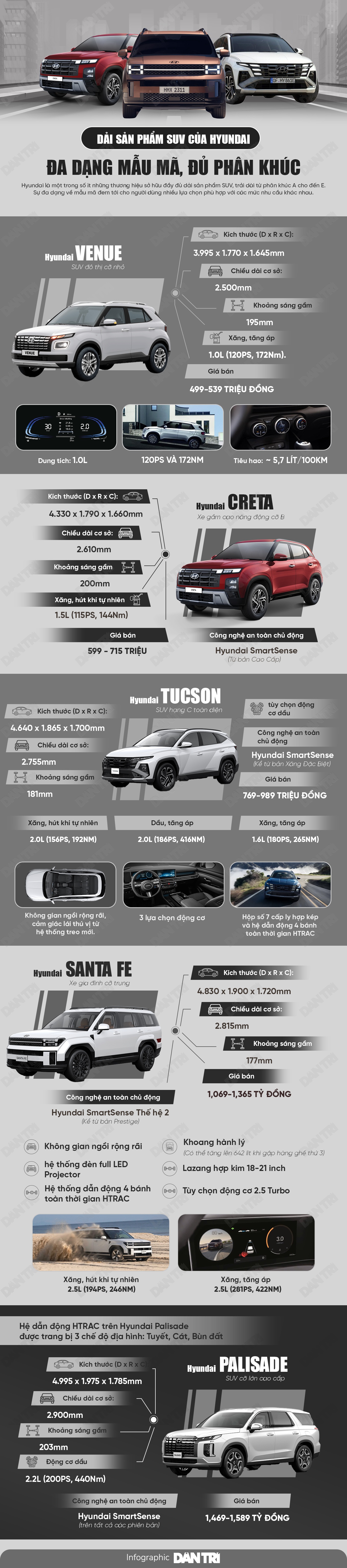 Dải sản phẩm SUV của Hyundai: Đủ các phân khúc, đáp ứng mọi nhu cầu khách hàng - 1