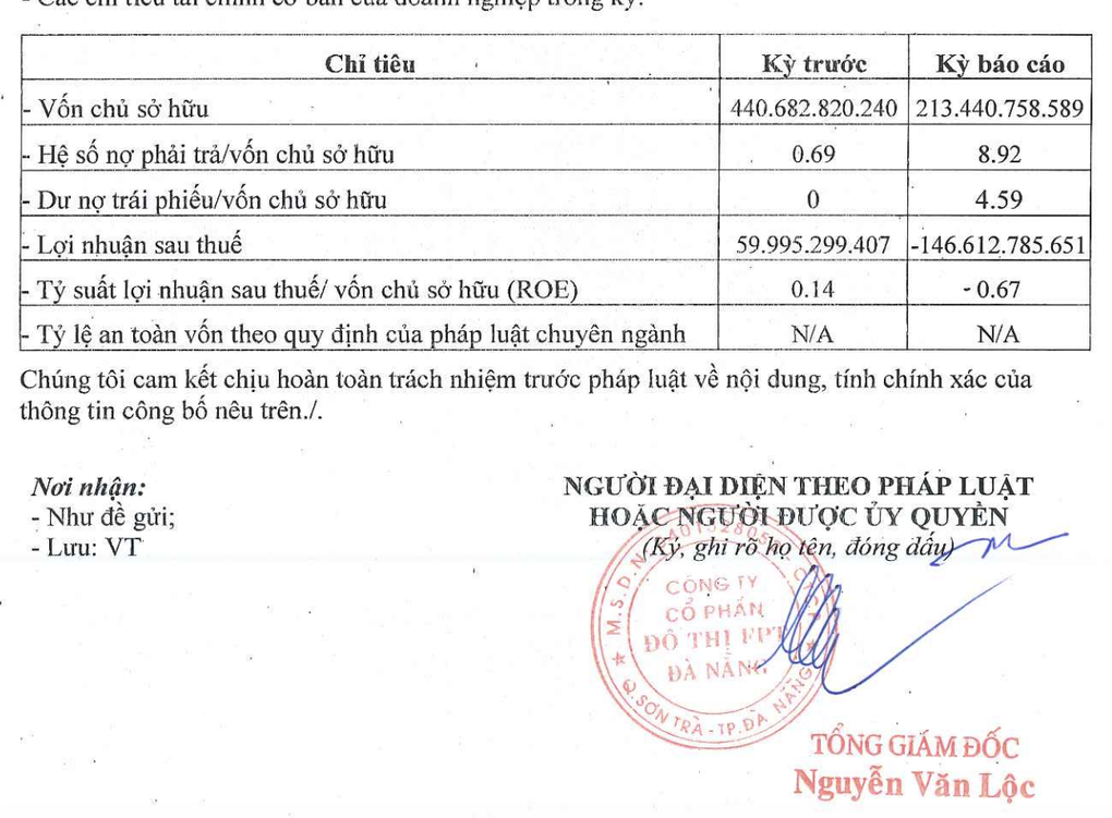Lộ diện lãi lỗ của chủ đầu tư khu đô thị FPT City Đà Nẵng - 1 Lộ diện lãi lỗ của chủ đầu tư khu đô thị FPT City Đà Nẵng - 1