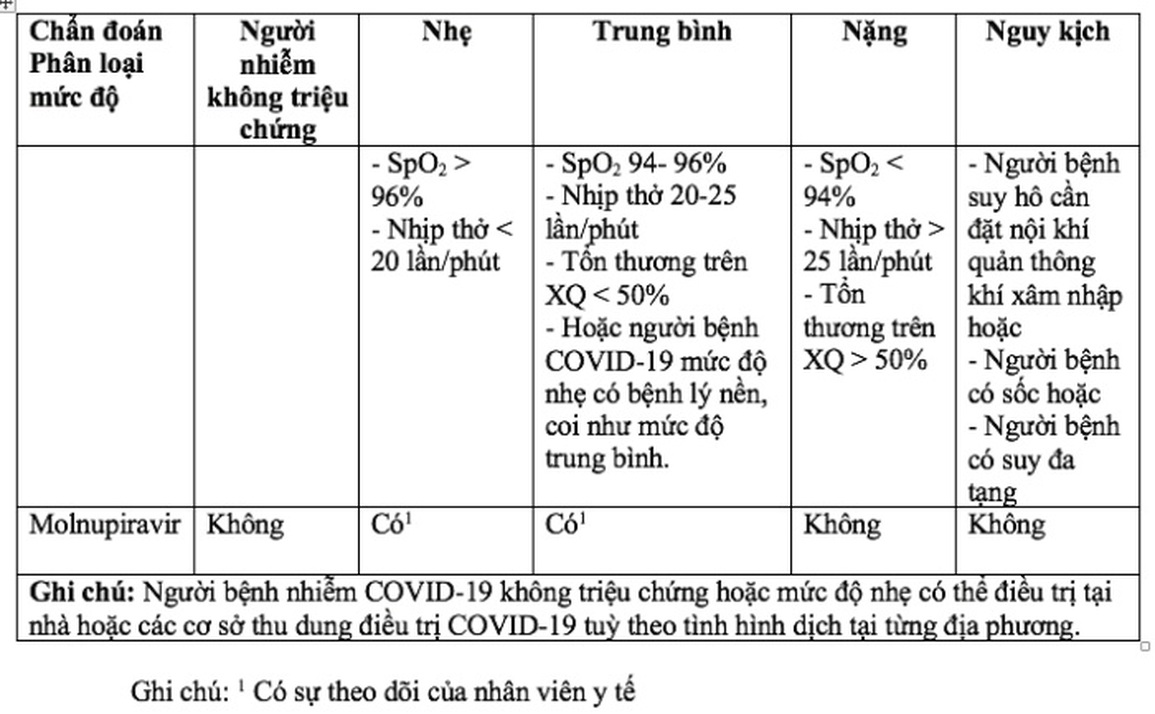 Những trường hợp nào nên và không nên uống thuốc Molnupiravir - 1 Những trường hợp nào nên và không nên uống thuốc Molnupiravir - 1