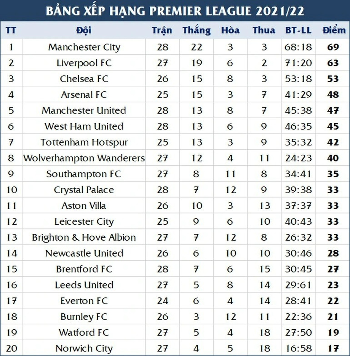 HLV Ralf Rangnick: Tôi không thể trách ai sau trận thua Man City - 4 HLV Ralf Rangnick: Tôi không thể trách ai sau trận thua Man City - 4