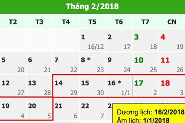 Thủ tướng chốt phương án nghỉ Tết Mậu Tuất 7 ngày
