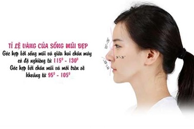 Nâng mũi S-line là gì?