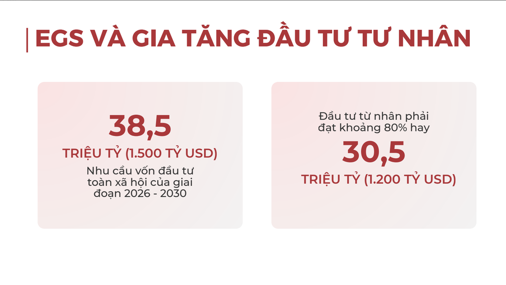 TS Lê Duy Bình: ESG là trụ cột của mô hình tăng trưởng mới - 3