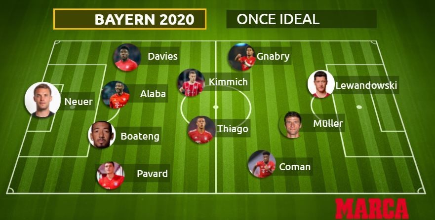 So sánh sức mạnh đội hình ăn 6 vĩ đại của Barcelona và Bayern Munich - 5 So sánh sức mạnh đội hình ăn 6 vĩ đại của Barcelona và Bayern Munich - 5