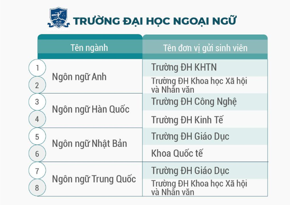 Tuyển sinh 2020: Học 4 năm có 2 bằng đại học - 6 Tuyển sinh 2020: Học 4 năm có 2 bằng đại học - 6