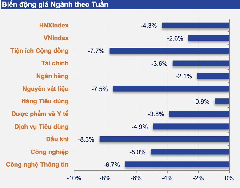 Chứng khoán Việt lọt top tiêu cực nhất thế giới tuần qua - 3 Chứng khoán Việt lọt top tiêu cực nhất thế giới tuần qua - 3