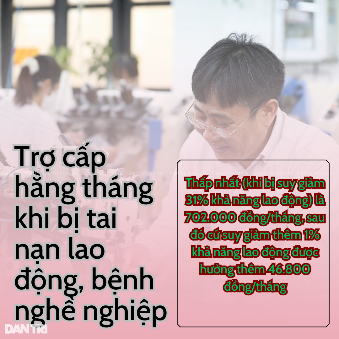Mức trợ cấp BHXH mới được điều chỉnh từ ngày 1/7/2024 - 5 Mức trợ cấp BHXH mới được điều chỉnh từ ngày 1/7/2024 - 5