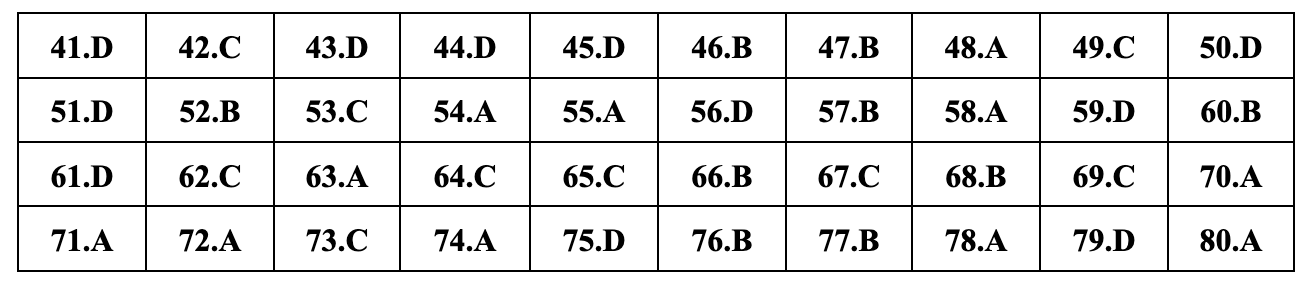 Javasolt teljes válaszok 24 földrajzvizsga-kódra a 2024-es középiskolai érettségi vizsgához - 2 Gợi ý đáp án đầy đủ 24 mã đề môn địa lý thi tốt nghiệp THPT 2024 - 2